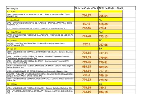 nota de corte medicina anhembi morumbi